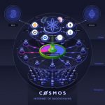 cosmos-blokklánc-blockchain-crypto-bitcoin-ethereum--hírek-mycryptoption
