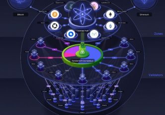cosmos-blokklánc-blockchain-crypto-bitcoin-ethereum--hírek-mycryptoption