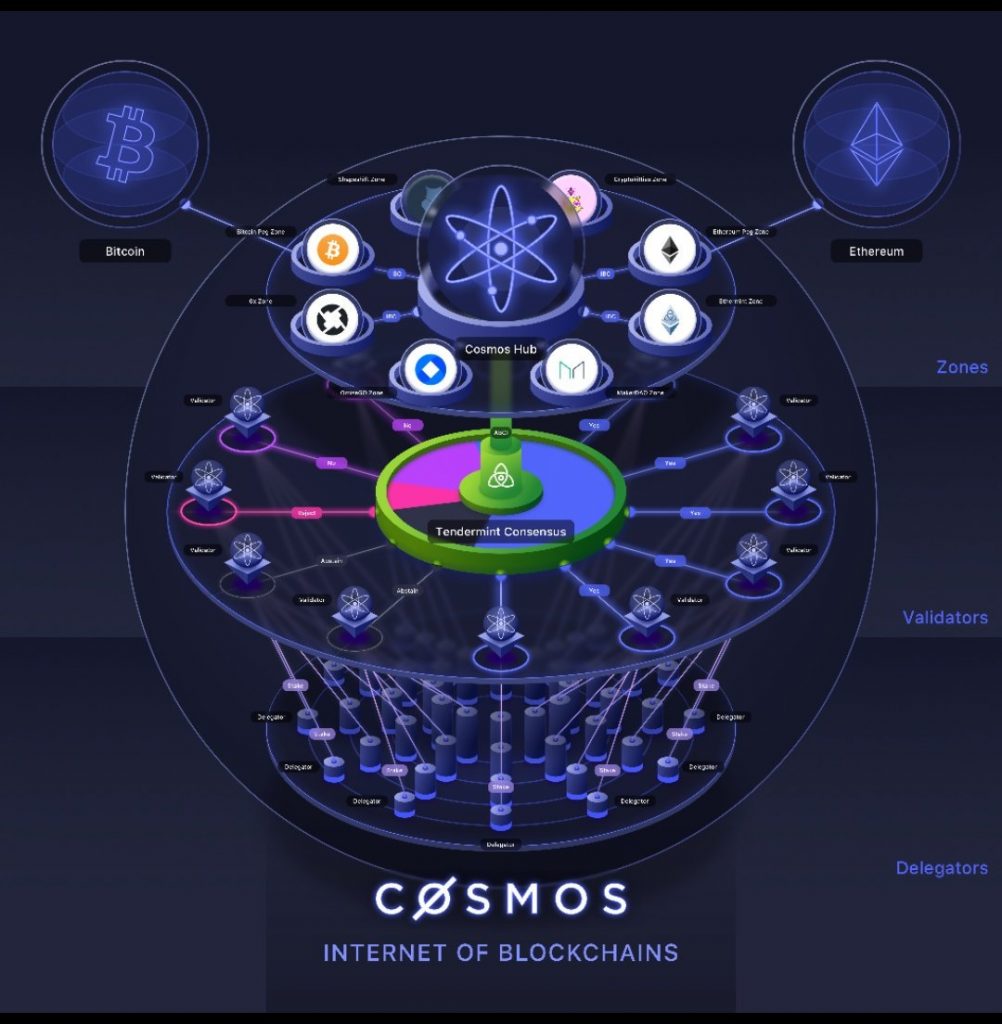 cosmos-blokklánc-blockchain-crypto-bitcoin-ethereum--hírek-mycryptoption
