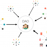 a dao kriptopénz hírek mycryptoption