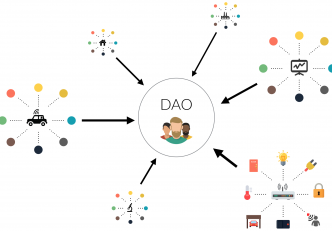 a dao kriptopénz hírek mycryptoption