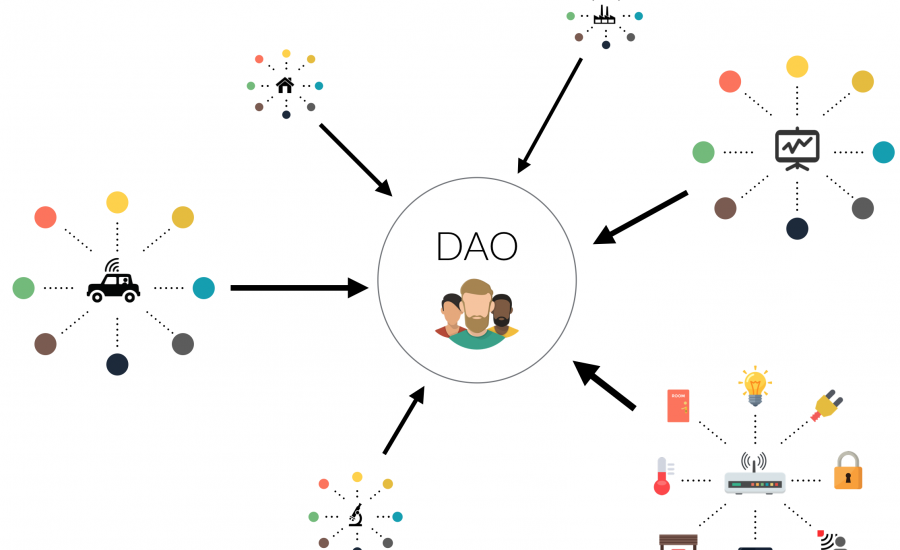a dao kriptopénz hírek mycryptoption