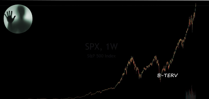 S&P500 Index mycryptoption