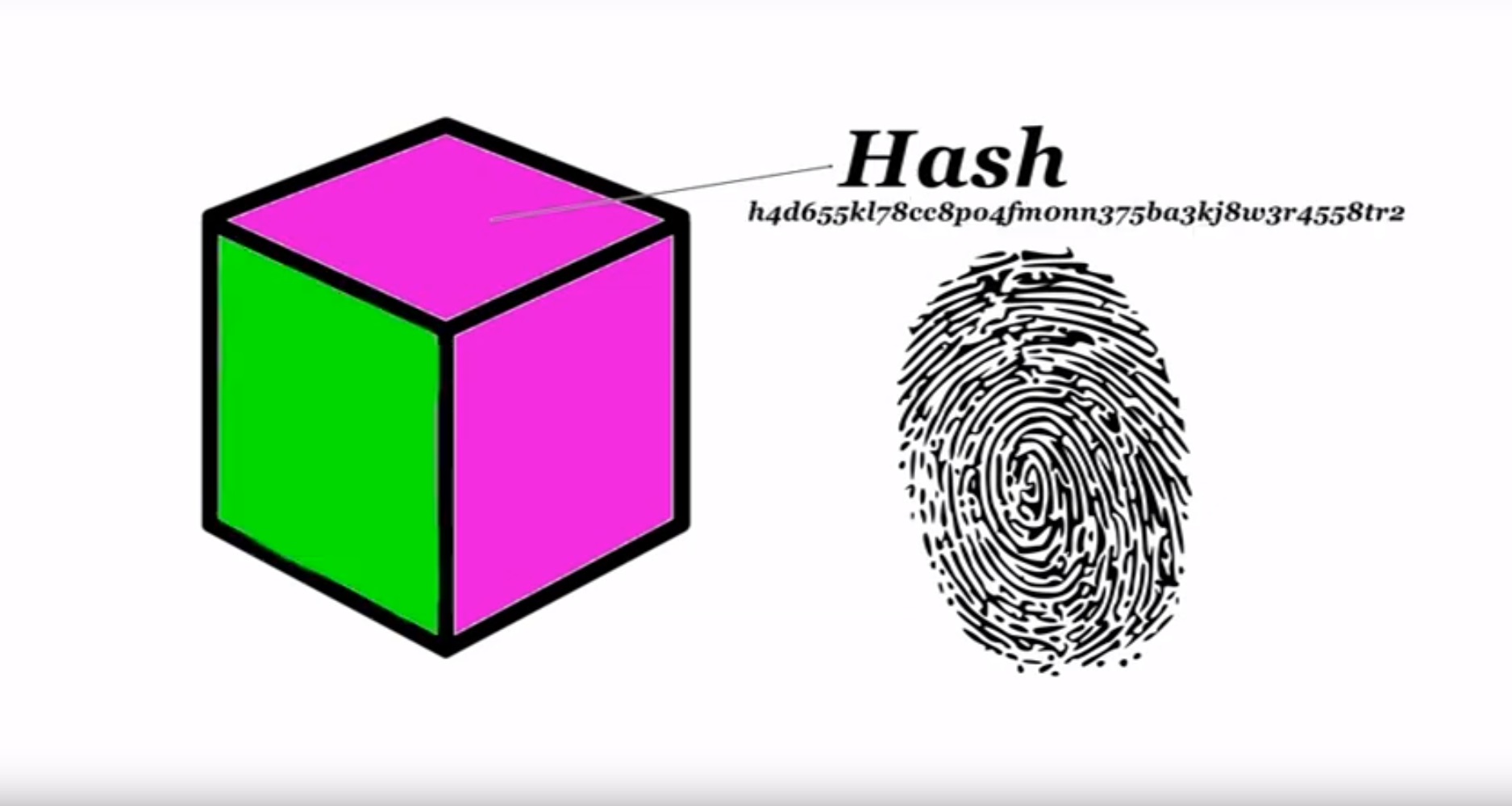 mi a blokklánc technológia