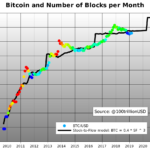 bitcoin-stock-to-flow-planb-bitcoin-vásátlás-mycryptoption