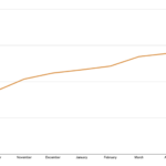 browserul Brave știri crypto bitcoin ethereum mycryptoption