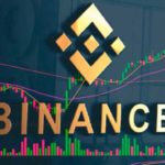 binance a legjobb kriptotőzsde crypto exchange 2021 bitcoin kereskedés