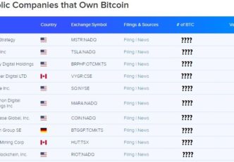 Top 10 portofolii instituționale BTC din 2021 | Cele mai mari 10 companii care dețin portofoliu Bitcoin Top 10 intézményi bitcoin portfólió 2021-ben A 10 legnagyobb cég, aki Bitcoin Portfólióval rendelkezik