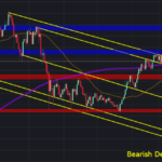BTC n-a reușit să se mențină la 50.000$, însă ar putea ajunge la 100.000$ până la Crăciun Nem tudta megtartani az $50.000-et a BTC, de Karácsonyra $100.000 is lehet