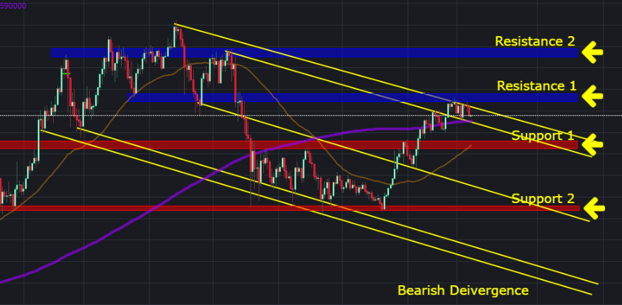 BTC n-a reușit să se mențină la 50.000$, însă ar putea ajunge la 100.000$ până la Crăciun Nem tudta megtartani az $50.000-et a BTC, de Karácsonyra $100.000 is lehet