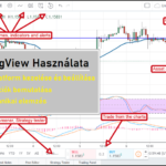 Utilizare TradingView pentru Începători | Descriere TradingView | Cum să utilizăm interfața TradingView? a tradingview használata kezdőknek útmutató ismertető technikai elemzés készitése bitcoin kriptovaluta mycryptoption