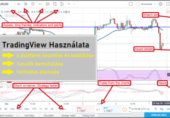 Utilizare TradingView pentru Începători | Descriere TradingView | Cum să utilizăm interfața TradingView? a tradingview használata kezdőknek útmutató ismertető technikai elemzés készitése bitcoin kriptovaluta mycryptoption