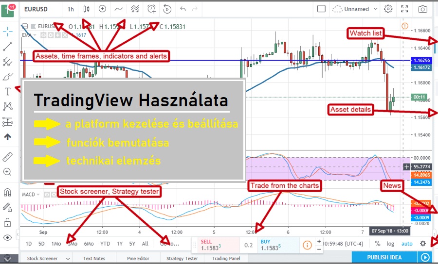Utilizare TradingView pentru Începători | Descriere TradingView | Cum să utilizăm interfața TradingView? a tradingview használata kezdőknek útmutató ismertető technikai elemzés készitése bitcoin kriptovaluta mycryptoption