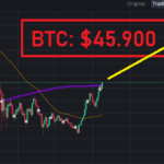 BREAKING: Cursul Bitcoin a depășit din nou 45.000$ | Se adeverește predicția anterioară? bitcoin $45.000