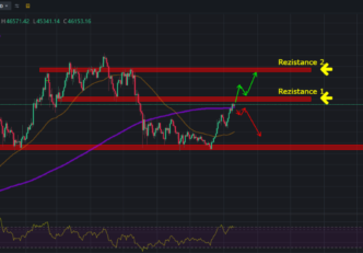 Bitcoin se apropie de 47.000 de dolari | Cursul se menține, dar pentru cât timp oare?