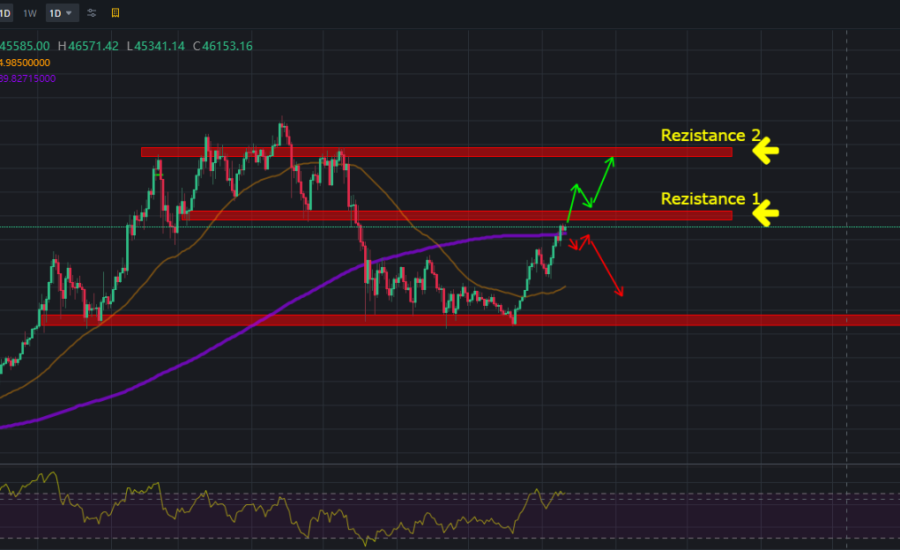 Bitcoin se apropie de 47.000 de dolari | Cursul se menține, dar pentru cât timp oare?