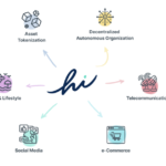 Hi Dollar Ismertető, Vélemények és Áttekintés | Mi az Hi Dollar? Hogyan Működik? Mire lehet használni?