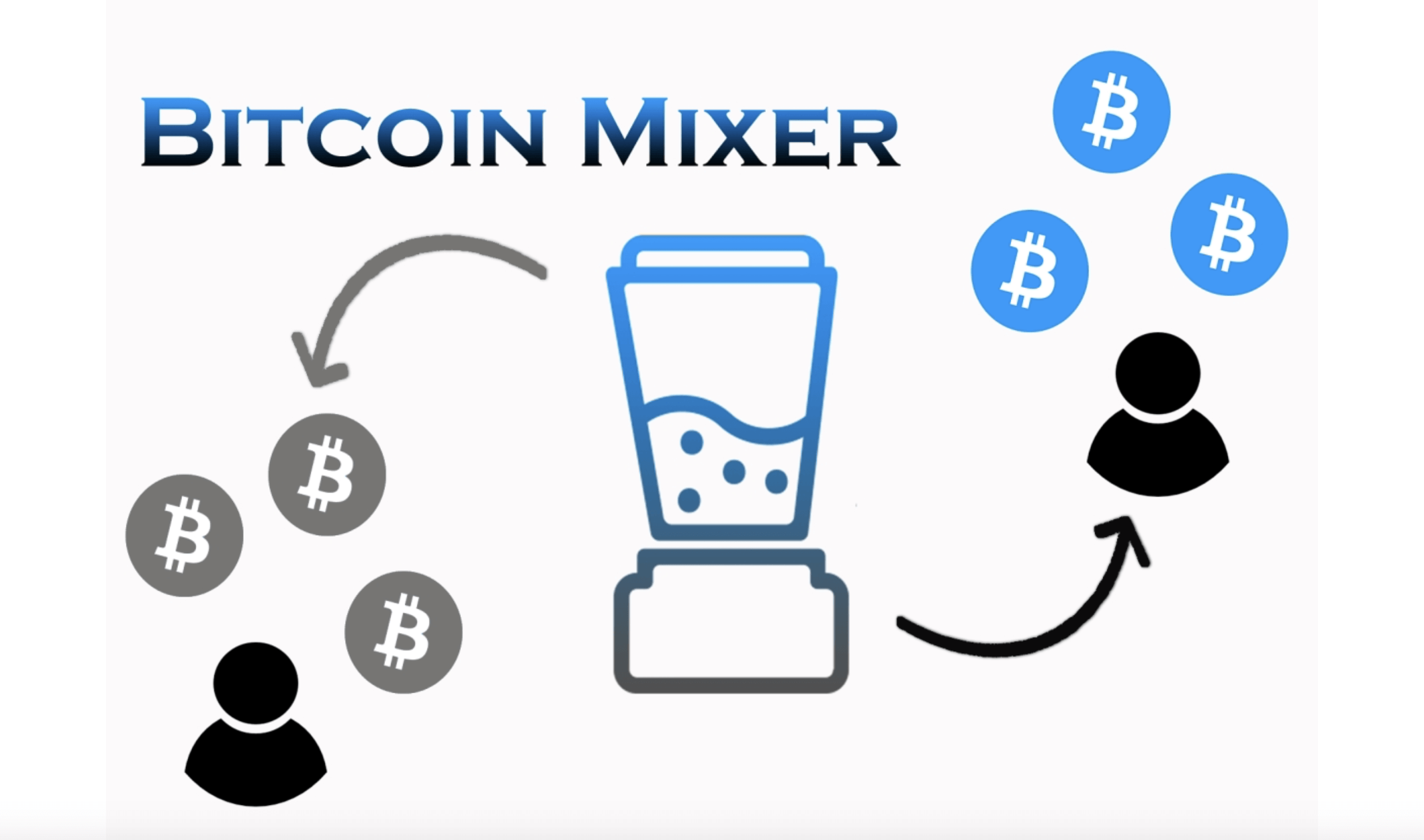 bitcoin mixer legjobb bitcoin mixer 2021 mi az a bitcoin mixer és hogyan mukodik Top 9 Bitcoin Mixer 2022 | Ce este Bitcoin Mixer și la ce poate fi folosit ? | Ghid Bitcoin Mixer pentru Începători