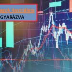 Mi az a mozgóátlag? | A mozgóátlagok elmagyarázva | A mozgóátlagok használata kereskedésben