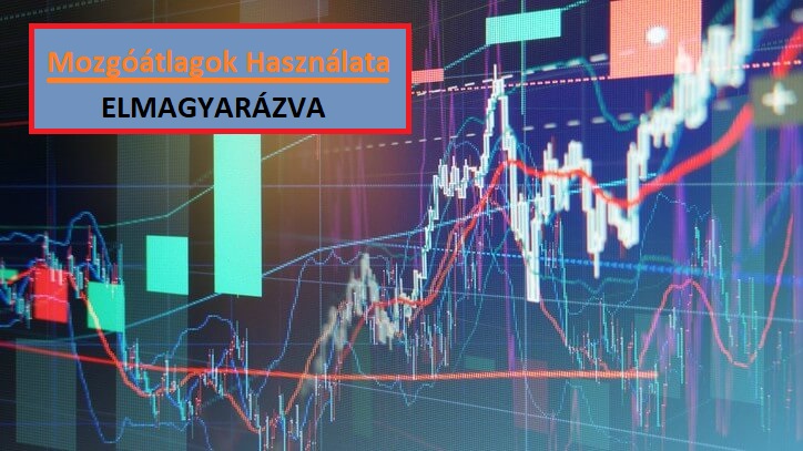 Mi az a mozgóátlag? | A mozgóátlagok elmagyarázva | A mozgóátlagok használata kereskedésben