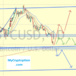 4 motive pentru care nivelul de 30.000$ poate împiedica scăderea cursului Bitcoin