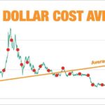 Investiții Bitcoin și Criptovalute înțelepte | Ce alegem între Dollar-Cost Averaging și Value Averaging?