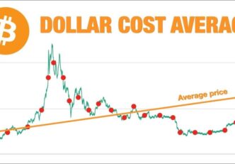 Investiții Bitcoin și Criptovalute înțelepte | Ce alegem între Dollar-Cost Averaging și Value Averaging?