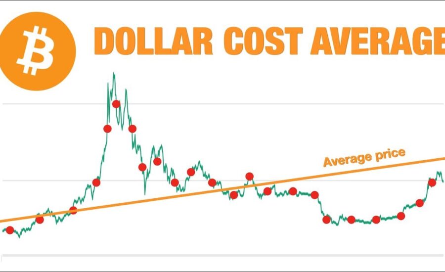 Investiții Bitcoin și Criptovalute înțelepte | Ce alegem între Dollar-Cost Averaging și Value Averaging?