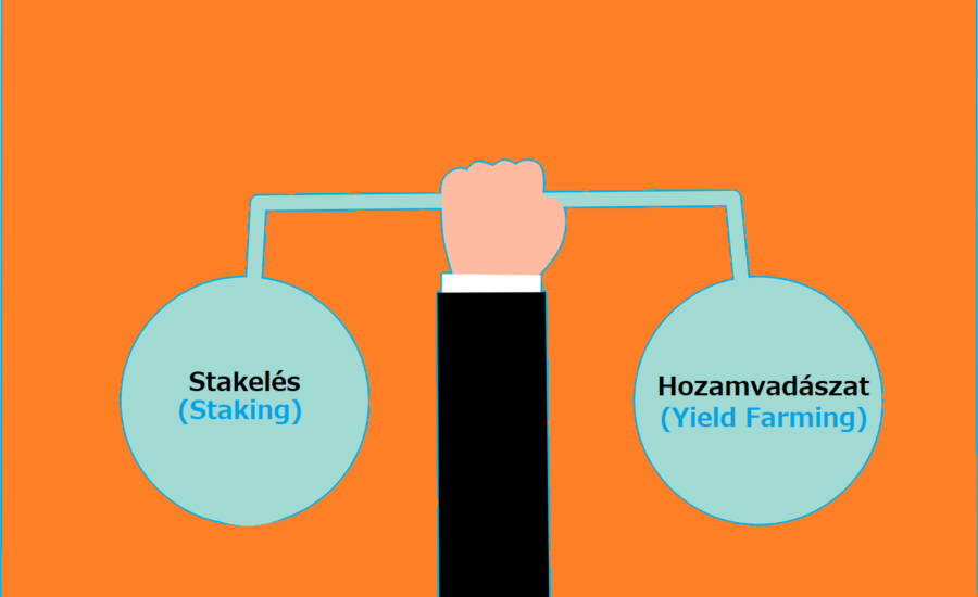 Staking vs. Yield Farming | Păreri și Prezentare | Pe care să-l alegem? Stakelés vs. Hozamvadászat (Yield Farming) | Vélemények és Összehasonlítás |: Melyik a Jobb?