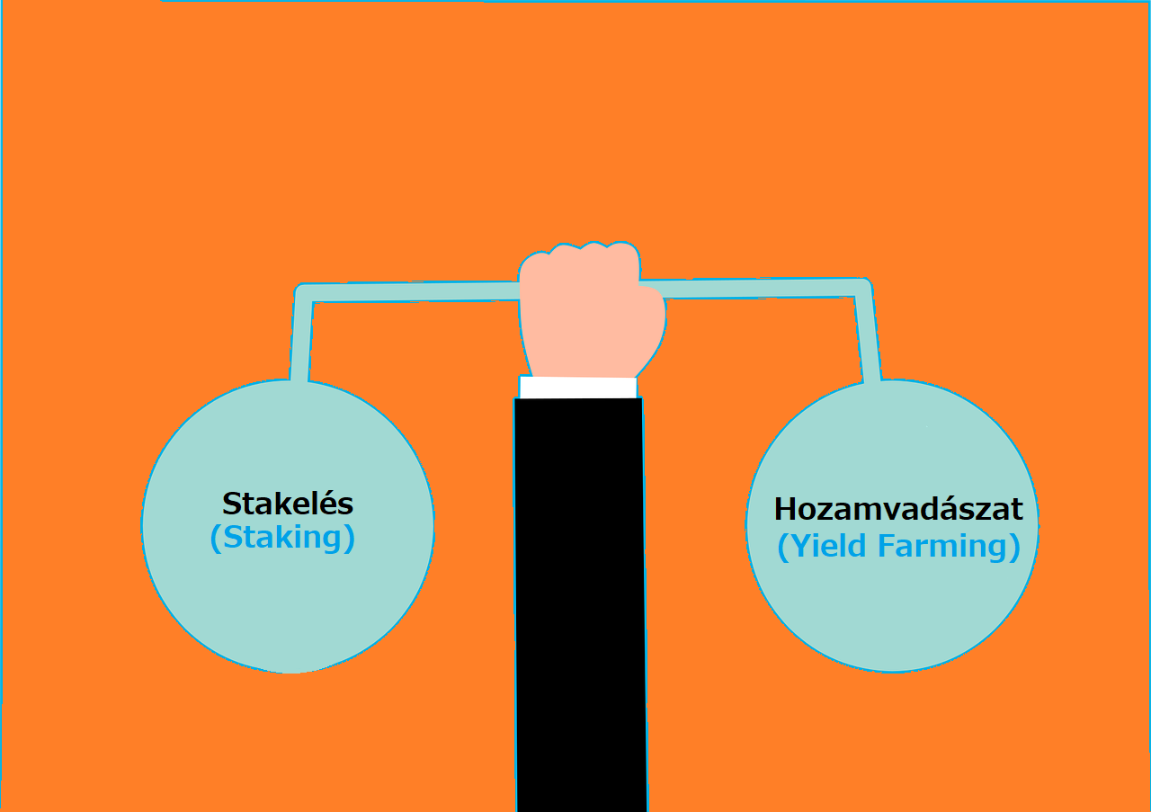 Staking vs. Yield Farming | Păreri și Prezentare | Pe care să-l alegem? Stakelés vs. Hozamvadászat (Yield Farming) | Vélemények és Összehasonlítás |: Melyik a Jobb?
