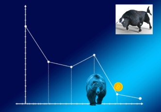 Cofondatorul Huobi crede că nu va exista vreun bull run al bitcoin până la sfârșitul lui 2024