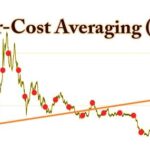 Dollar Cost Averaging Stratégia | A Tuti befektetési stratégia Kezdőknek