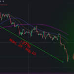bitcoin árfolyam akciós mycryptoptio