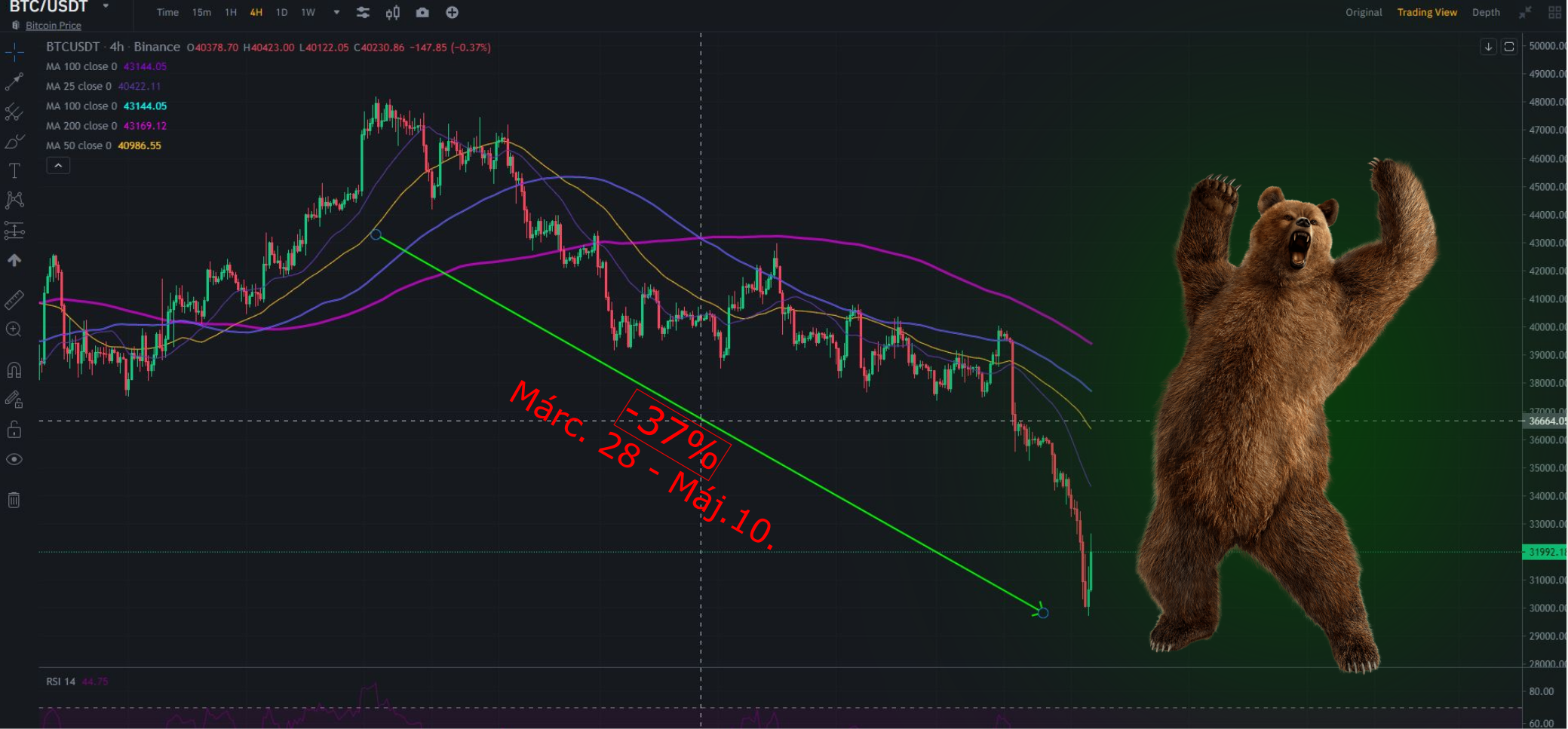 bitcoin árfolyam akciós mycryptoptio