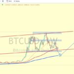BTC nu reușește să se mențină peste 30.000 de dolari | Analiștii se așteaptă la o nouă scădere înainte de următorul vârf bitcoin crypto winter Nem tud $30 000 fölött maradni a BTC | Zuhanásra számítanak az elemzők az új csúcs előtt