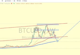 BTC nu reușește să se mențină peste 30.000 de dolari | Analiștii se așteaptă la o nouă scădere înainte de următorul vârf bitcoin crypto winter Nem tud $30 000 fölött maradni a BTC | Zuhanásra számítanak az elemzők az új csúcs előtt