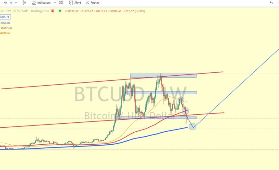 BTC nu reușește să se mențină peste 30.000 de dolari | Analiștii se așteaptă la o nouă scădere înainte de următorul vârf bitcoin crypto winter Nem tud $30 000 fölött maradni a BTC | Zuhanásra számítanak az elemzők az új csúcs előtt