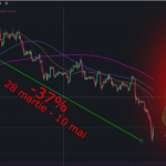 bitcoin pret scadere mycryptoption analiza tehnica