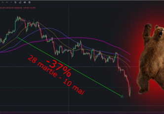 bitcoin pret scadere mycryptoption analiza tehnica