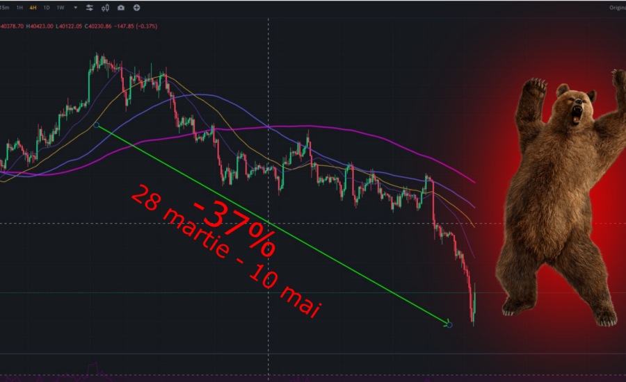 bitcoin pret scadere mycryptoption analiza tehnica