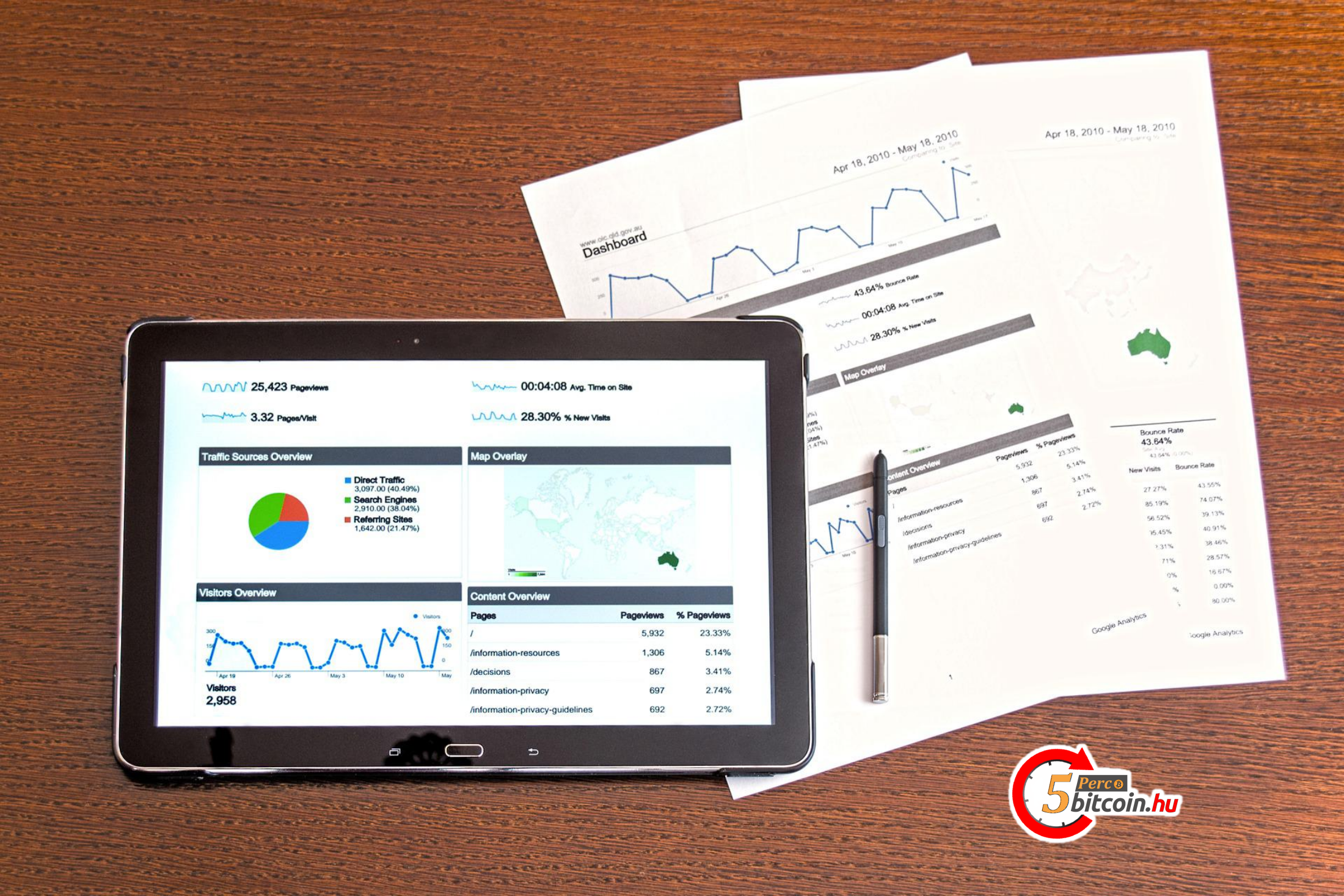 Sondaj: Cu cât știi mai multe despre Bitcoin (BTC), cu atât devii mai optimist Bitcoin-Felmeres-Minel-tobbet-tudsz-a-BTC-rol-annal-optimistabb-vagy-mycryptoption