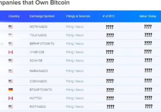 Top 10 portofolii instituționale BTC din 2021 | Cele mai mari 10 companii care dețin portofoliu Bitcoin Top 10 intézményi bitcoin portfólió 2021-ben A 10 legnagyobb cég, aki Bitcoin Portfólióval rendelkezik