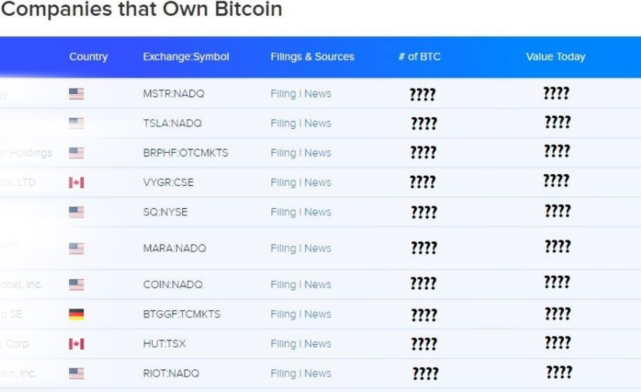 Top 10 portofolii instituționale BTC din 2021 | Cele mai mari 10 companii care dețin portofoliu Bitcoin Top 10 intézményi bitcoin portfólió 2021-ben A 10 legnagyobb cég, aki Bitcoin Portfólióval rendelkezik