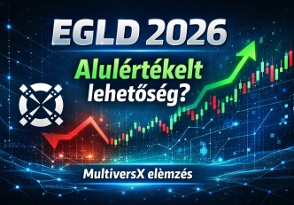 MultiversX EGLD elemzés 2026 alulértékelt kriptovaluta grafikon